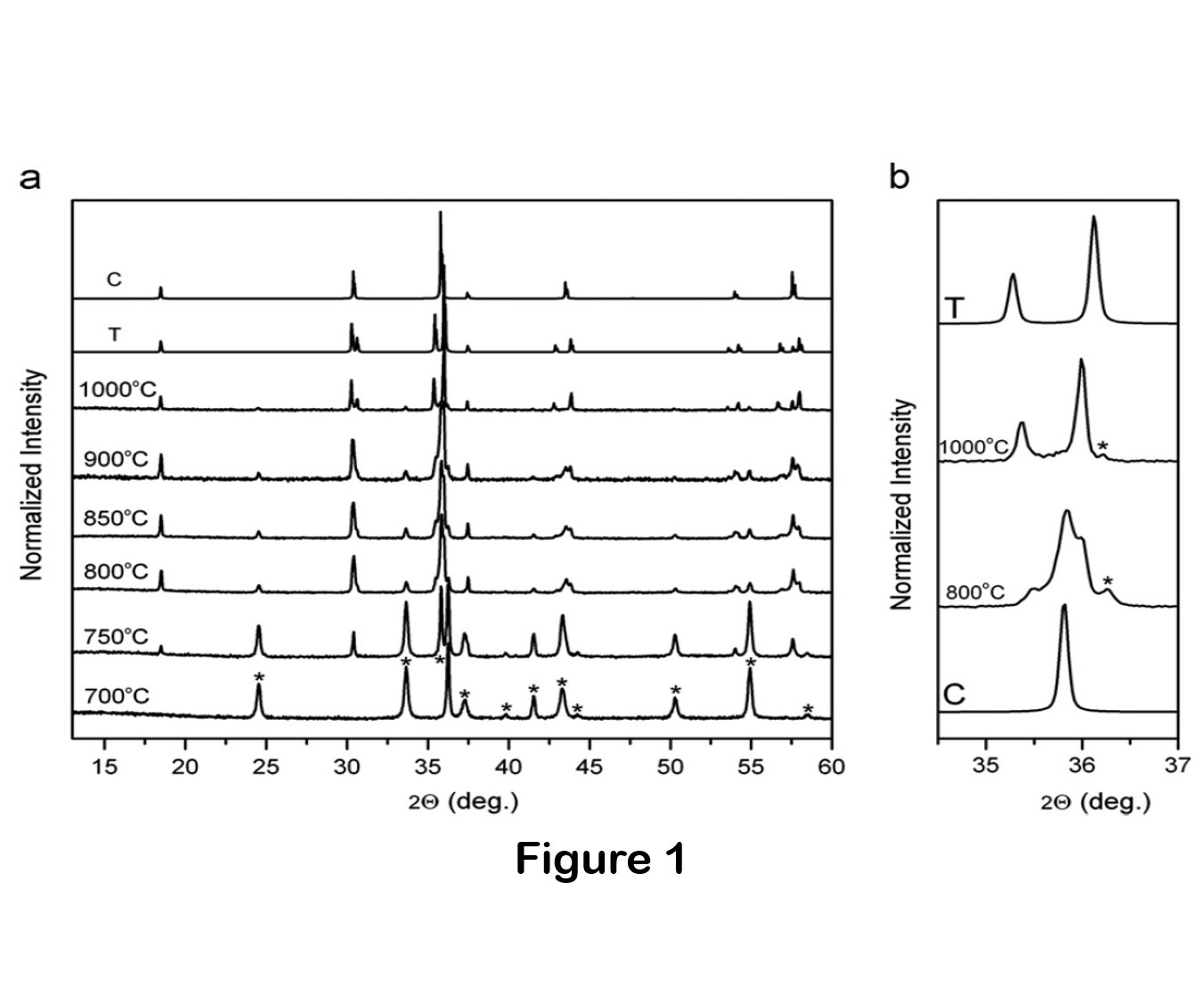 Temperature-Dependent Powder X-ray Diffraction (TD-PXRD)